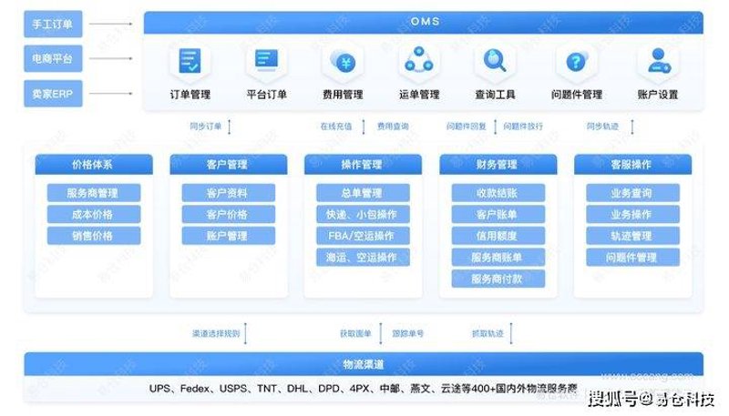 软件开发工程师:你的代码如何影响电商未来?