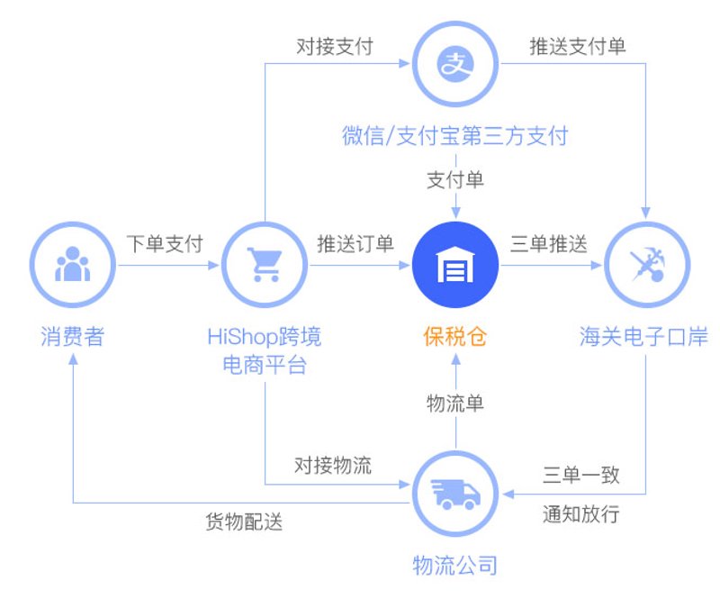 物流系统包括哪些关键组成部分?