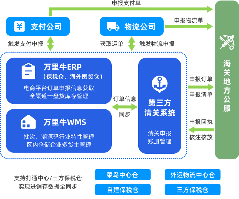 如何成为一名优秀的软件开发工程师?——以跨境电商为例